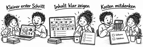 Originalskizze: Ein kleiner erster Schritt, klar gezeigte Kursinhalte und die Kalkulation von Software und Gebühren. Preise sind Beispiele aus dem Buch.